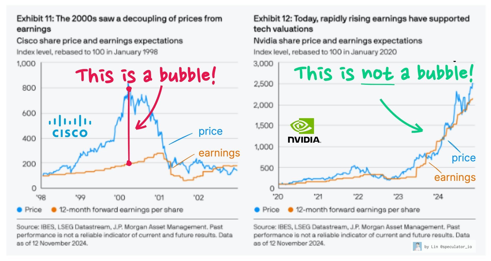 Cisco vs. Nvidia
